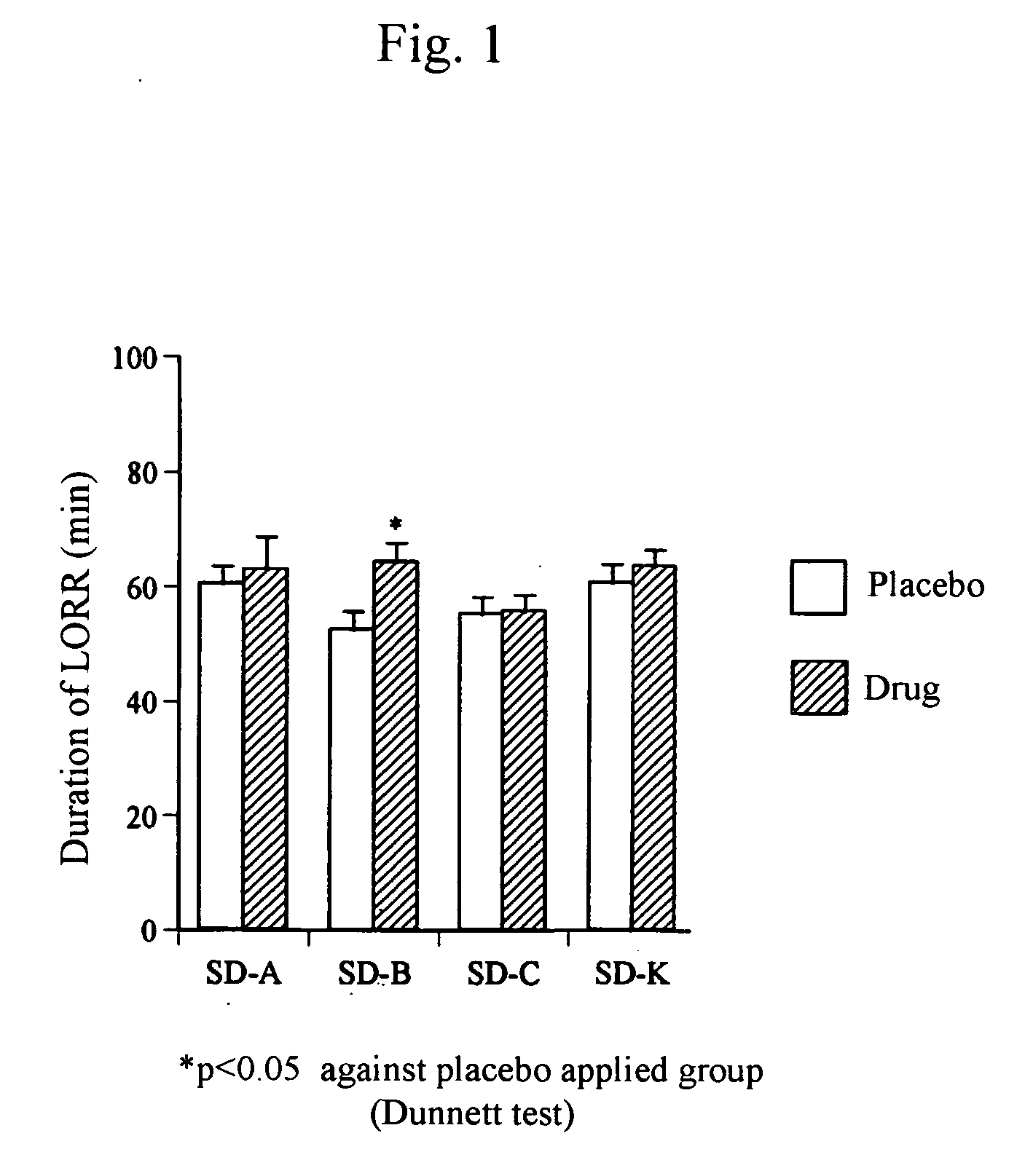 Composition for inducing sleep comprising essential oils as active ingredients, a percutaneous pharmaceutical agent comprising thereof, and a process for producing thereof