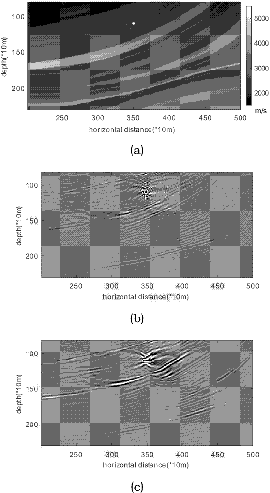 A method for direct imaging of subsurface structures using microseismic records