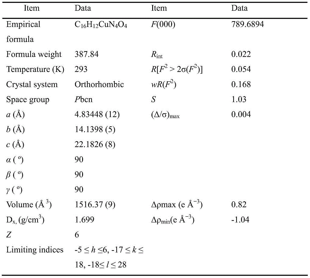 A kind of 4-(3h) quinazolone peroxy copper complex and its synthesis method