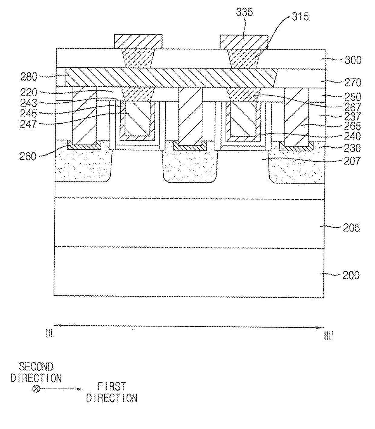 Logic Semiconductor Devices