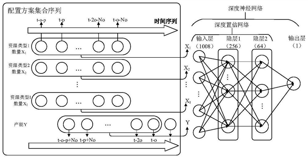 Aircraft assembly production line productivity prediction method based on deep neural network