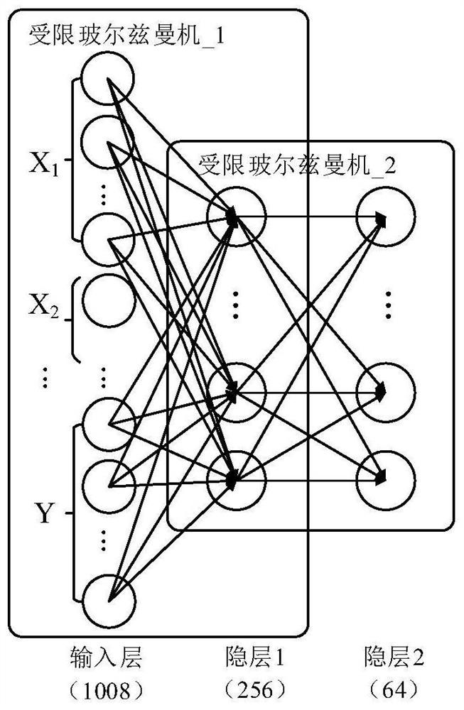 Aircraft assembly production line productivity prediction method based on deep neural network