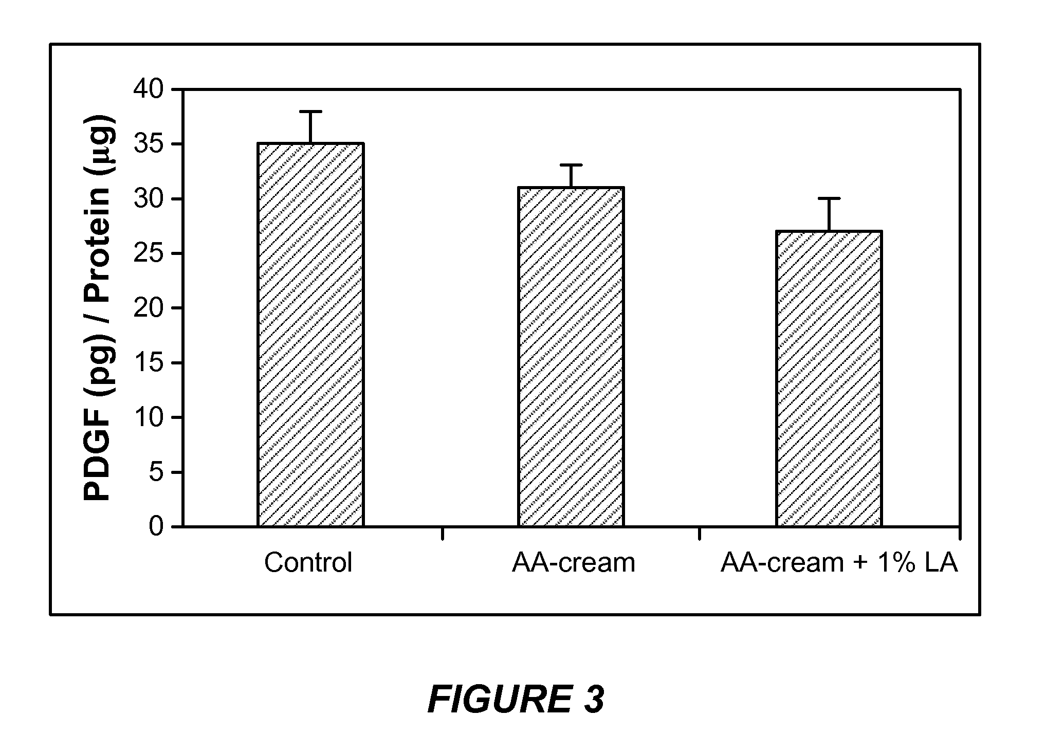 Methods and compositions for enhancing collagen, proteoglycan, and glutathione synthesis in the skin