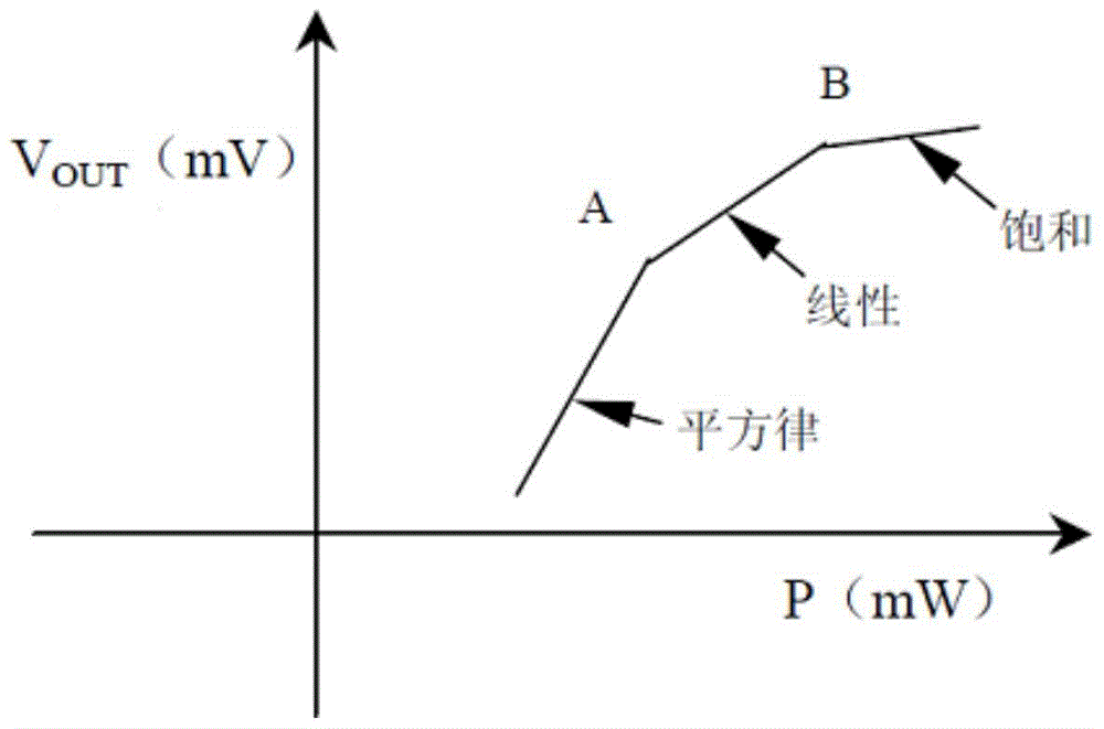 A Digital Automatic Level Control Method