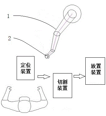 Unartificial process for processing tooth socket
