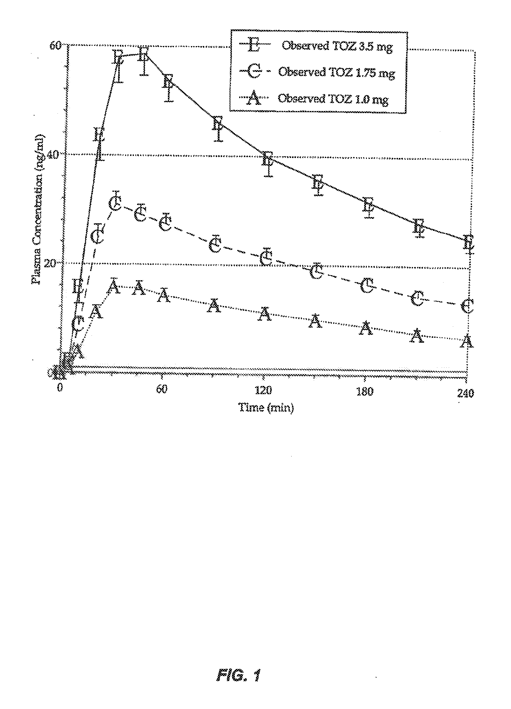 Compositions and methods for treating middle-of-the-night insomnia
