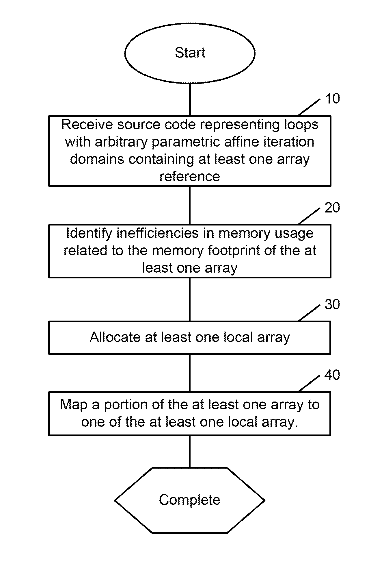 Methods and apparatus for local memory compaction