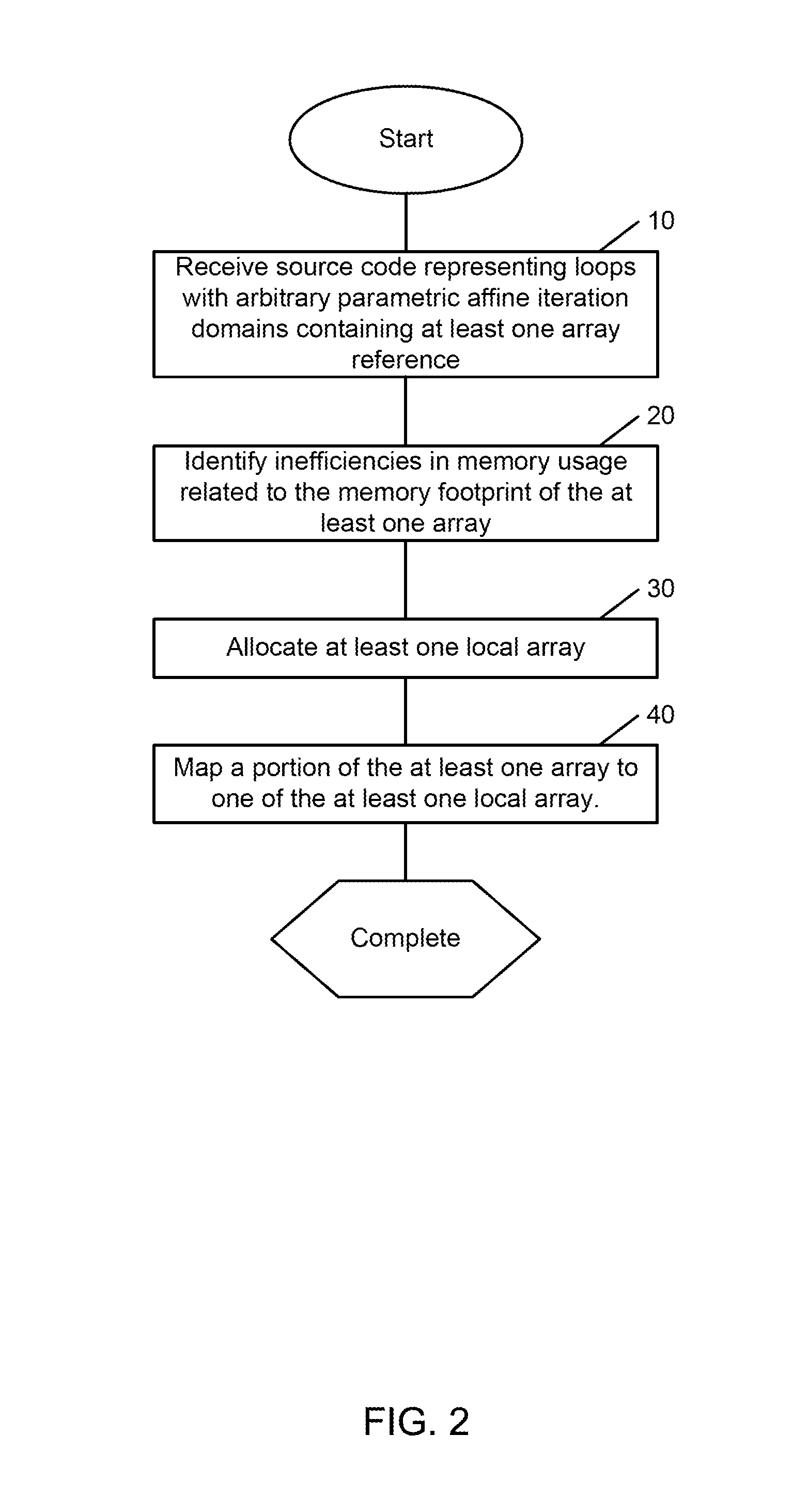 Methods and apparatus for local memory compaction