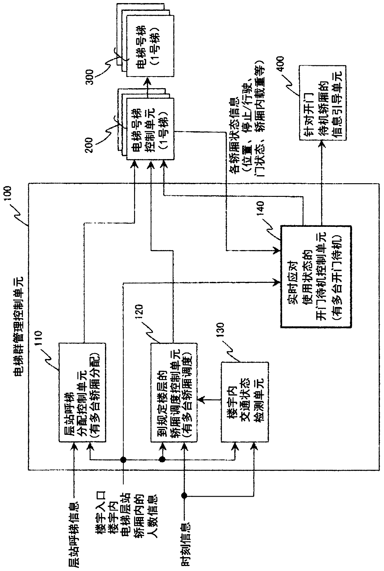 Elevator group control system