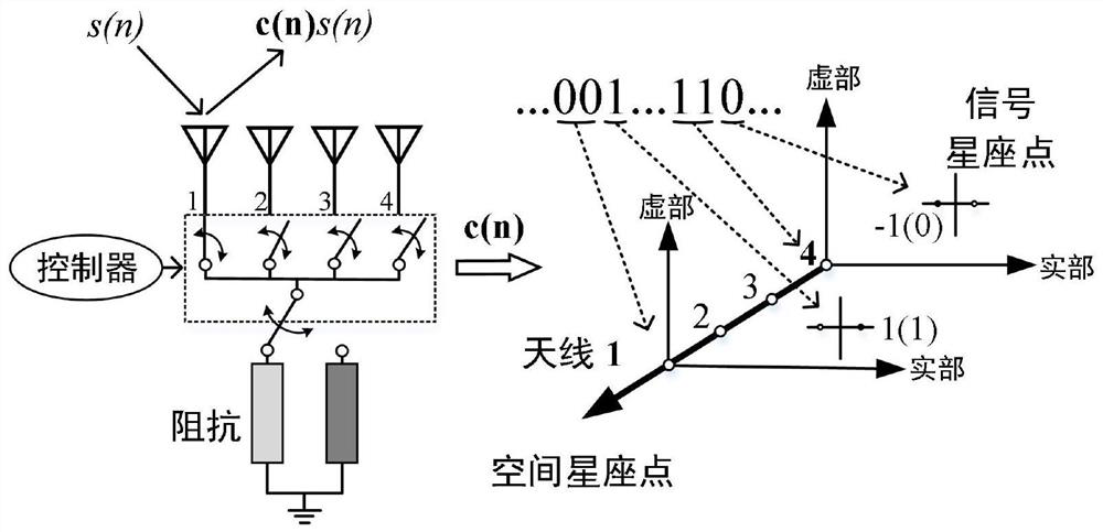 Communication method and system for multi-antenna backscatter tags