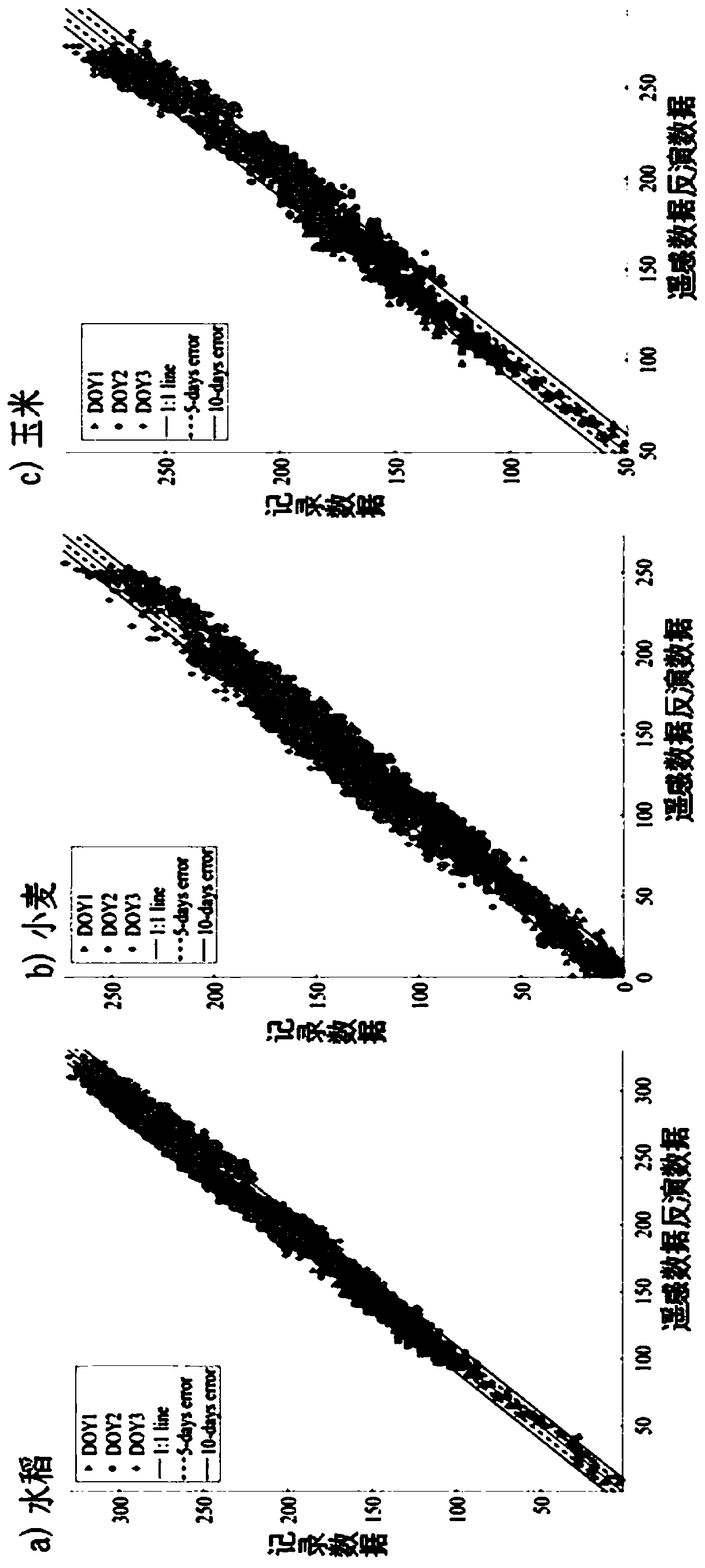 Method for rapidly extracting crop planting area and phenological information in large range