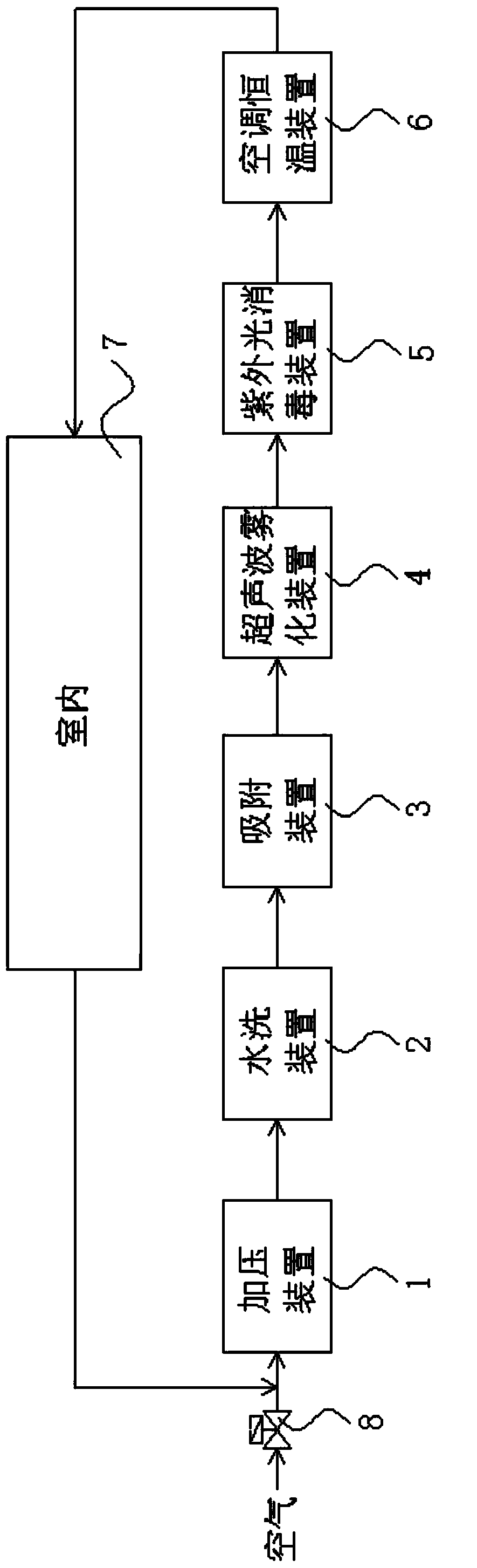 Novel automatic air composition conditioning device and control method thereof