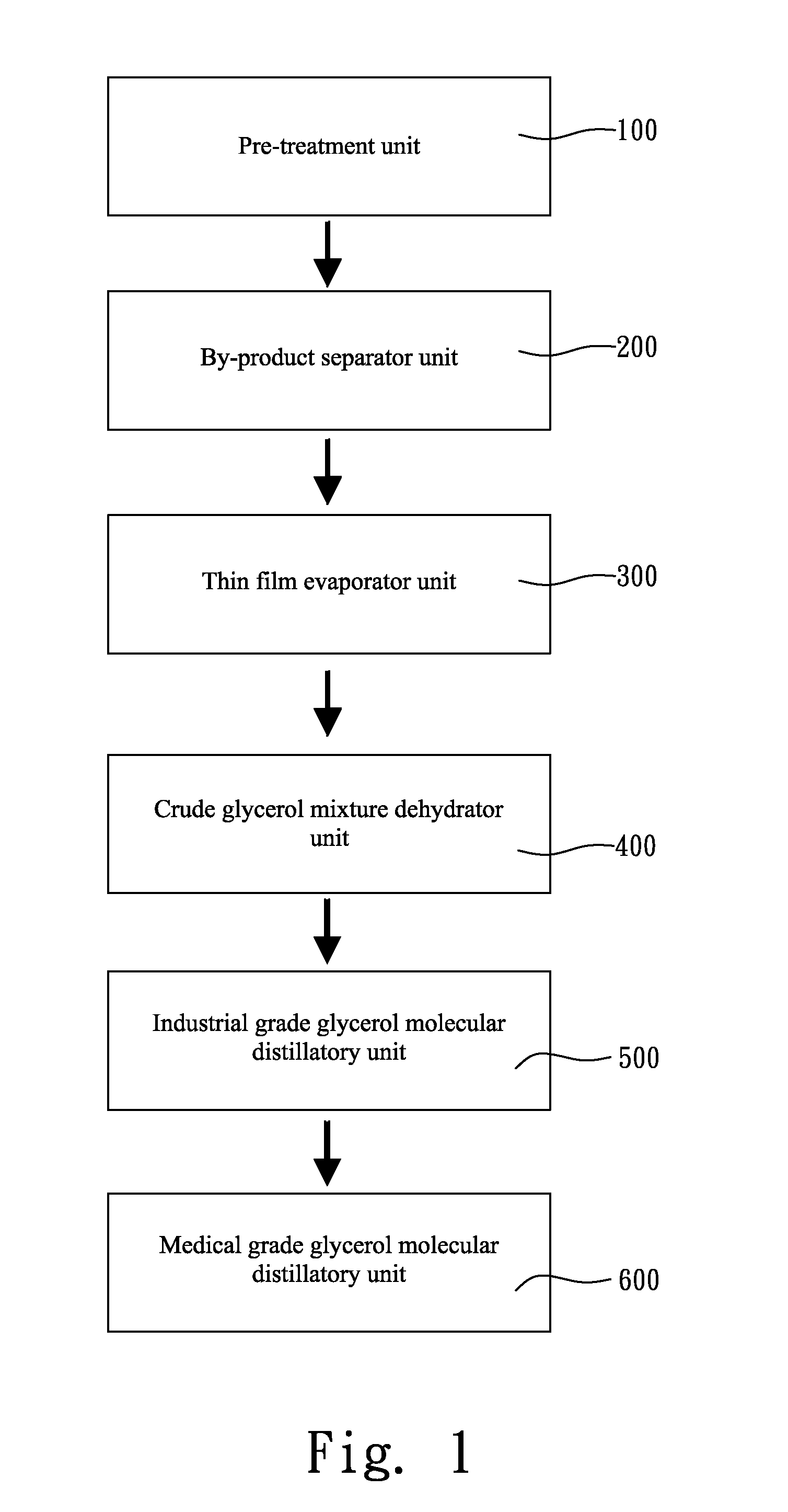 Glycerol (Medical Grade) Preparation Method using a By-Product of a Bio-Diesel Process