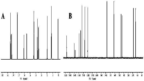 Preparation method and application of redox sensitive induced pH-responsive nano drug carrier
