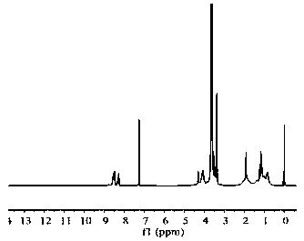 Preparation method and application of redox sensitive induced pH-responsive nano drug carrier