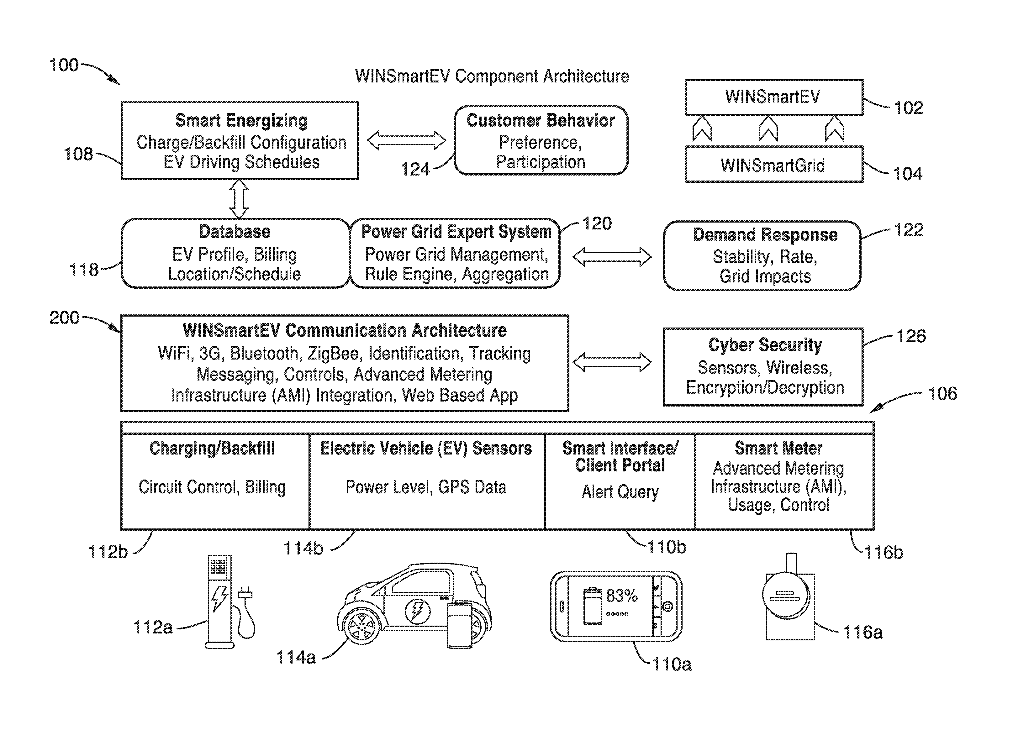 Smart electric vehicle (EV) charging and grid integration apparatus and methods