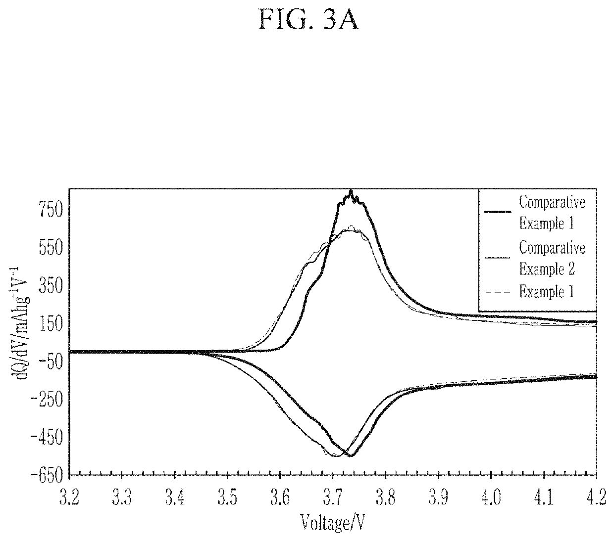 Positive active material for rechargeable lithium battery, method of preparing the same and rechargeable lithium battery including the same