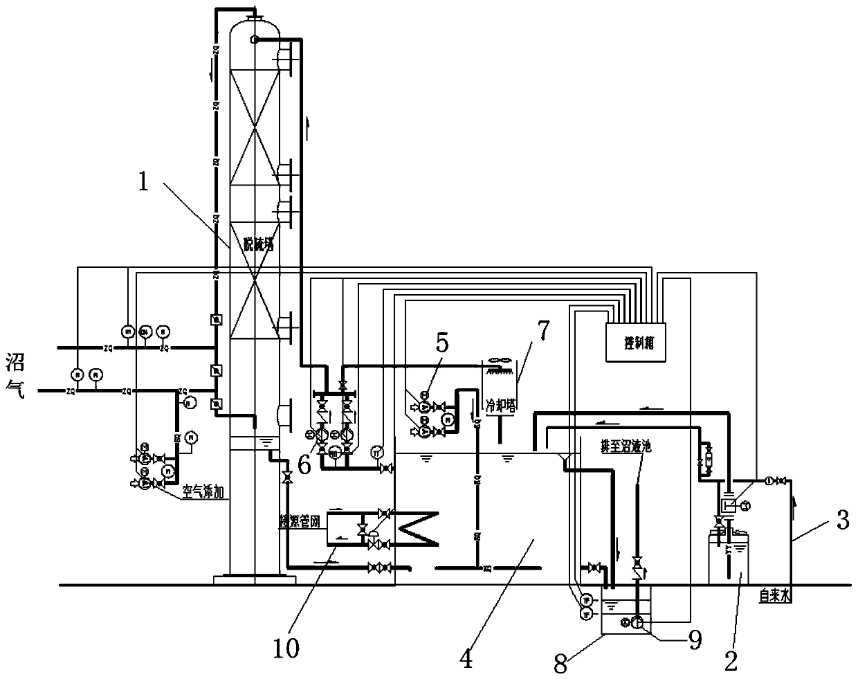 Acid-method biological desulfurization device and process