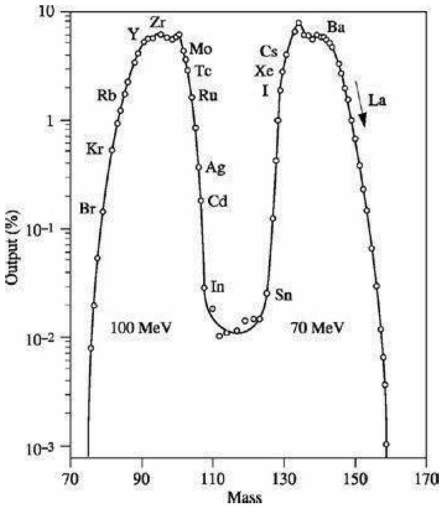 Irradiation target for producing molybdenum-99 isotope in heavy water reactor