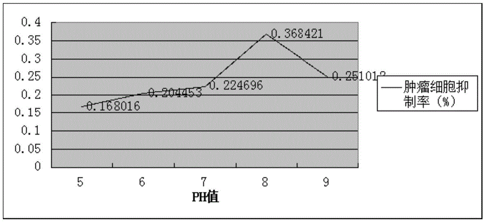 Application of squillid polypeptide in resisting lung cancer