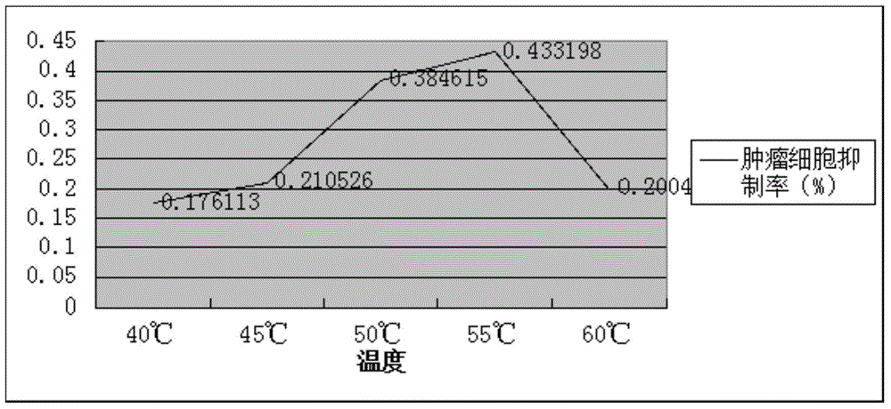 Application of squillid polypeptide in resisting lung cancer