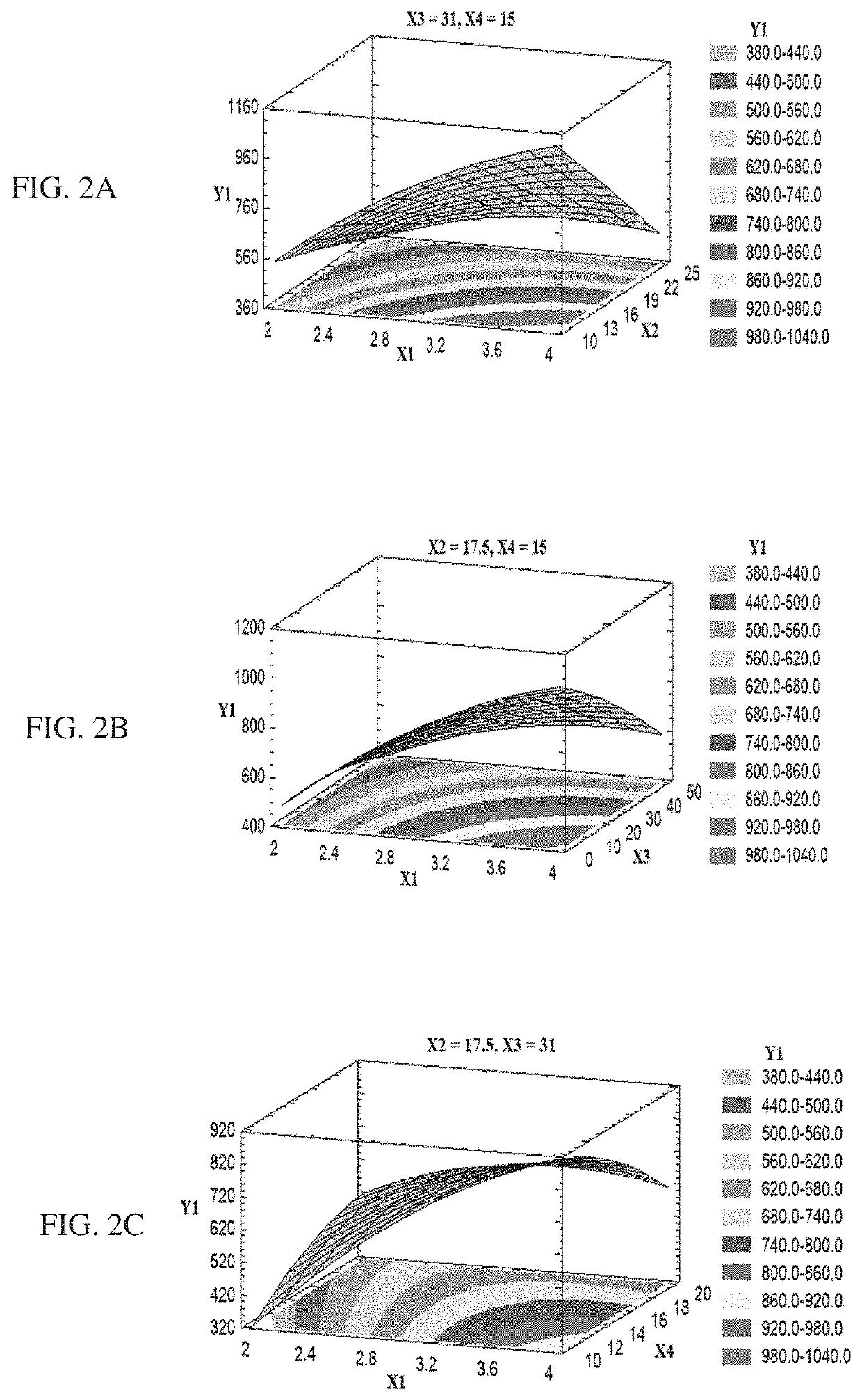 Ketoconazole ophthalmic preparations containing trans-ethosomal drug nanoparticles