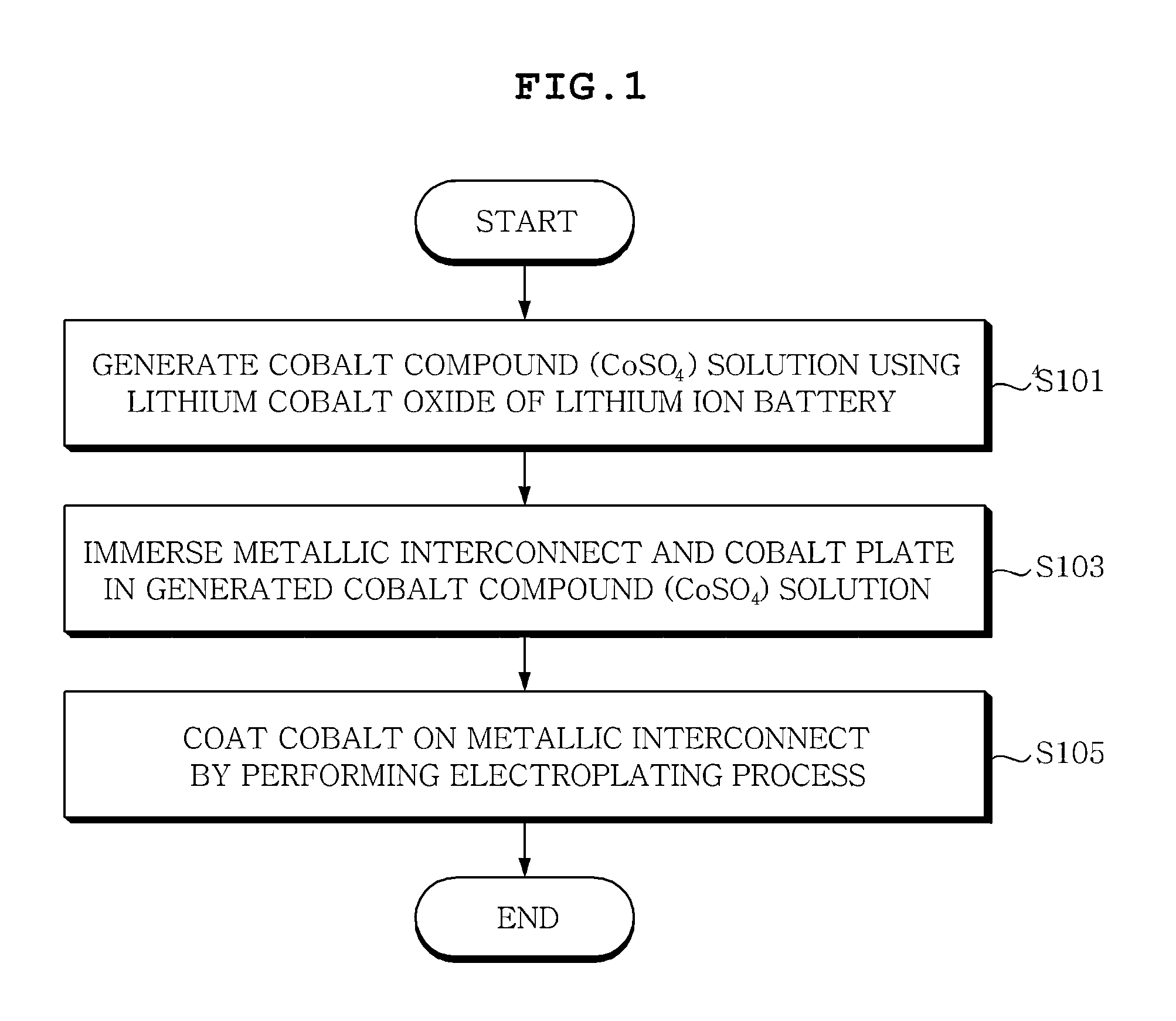 Method for coating metallic interconnect of solid fuel cell