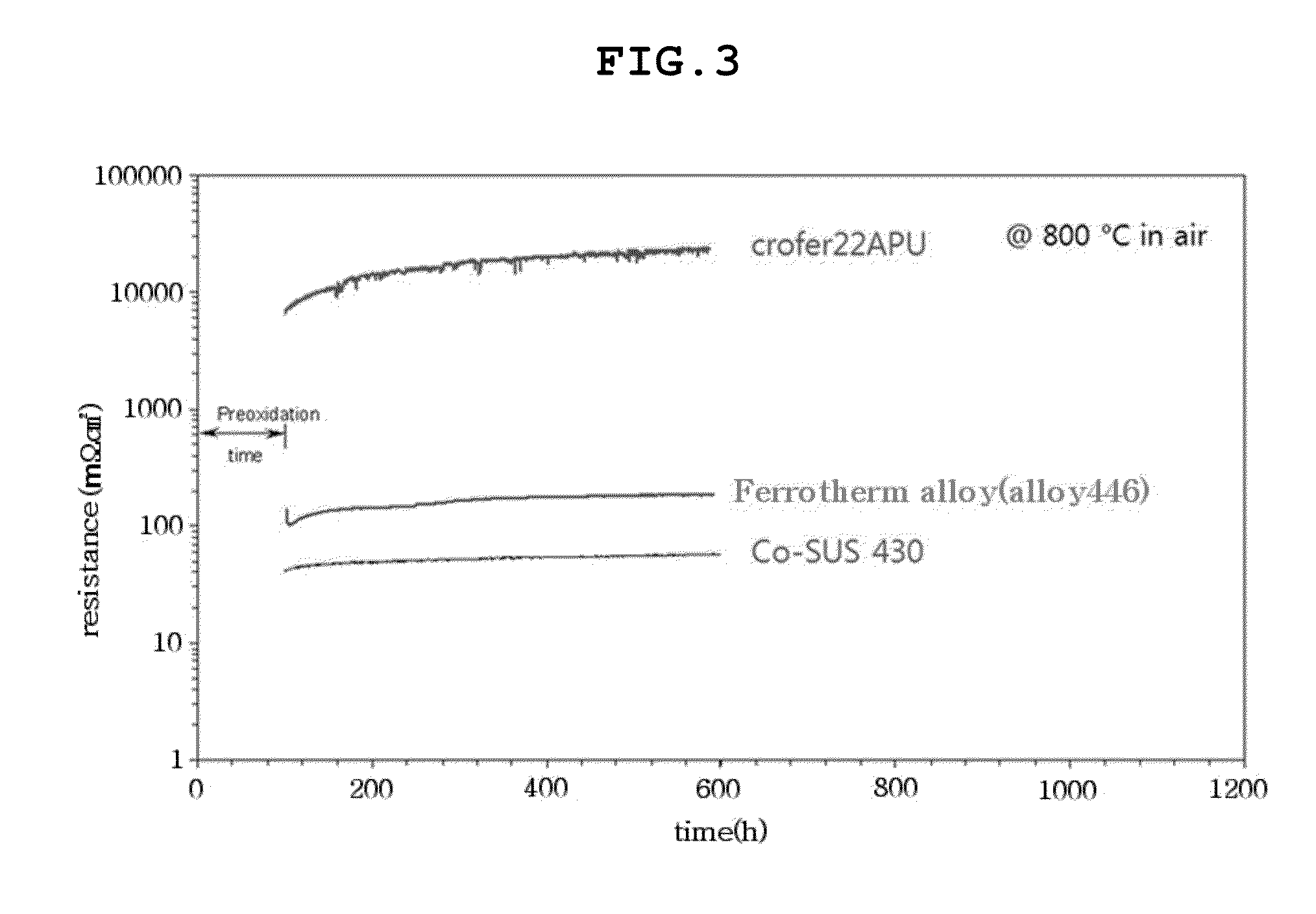 Method for coating metallic interconnect of solid fuel cell