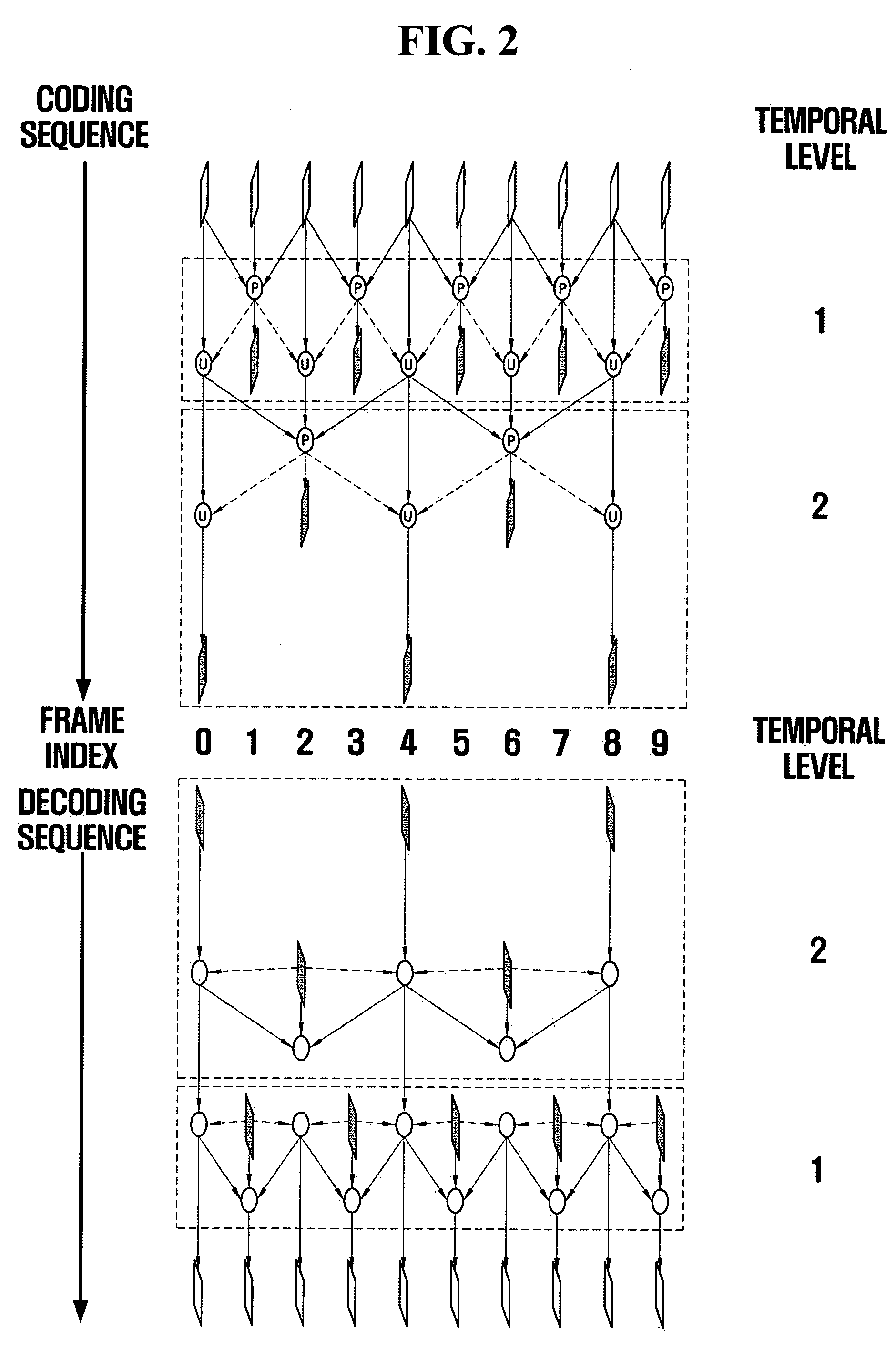 Video coding and decoding methods with hierarchical temporal filtering structure, and apparatus for the same