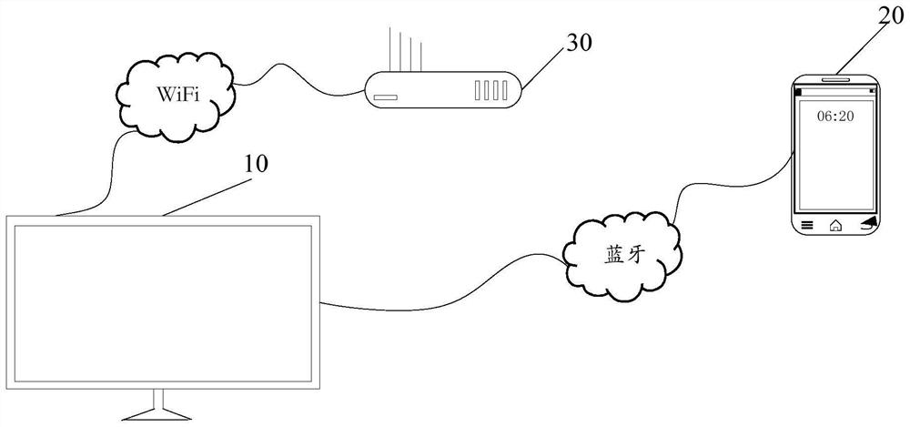 Network distribution method of intelligent household electrical appliance, mobile terminal, intelligent household electrical appliance and system