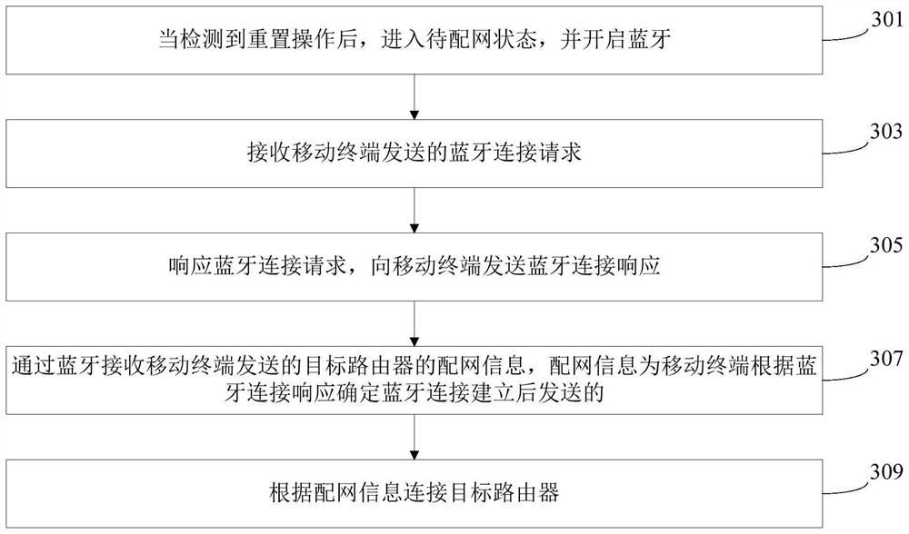 Network distribution method of intelligent household electrical appliance, mobile terminal, intelligent household electrical appliance and system