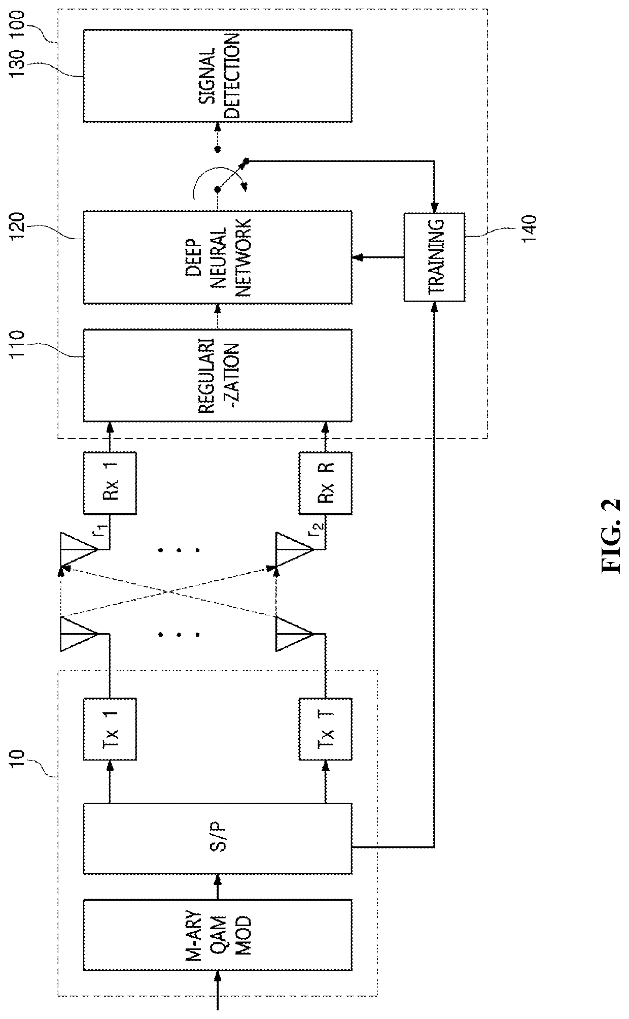 Signal-multiplexing apparatus and method based on machine learning