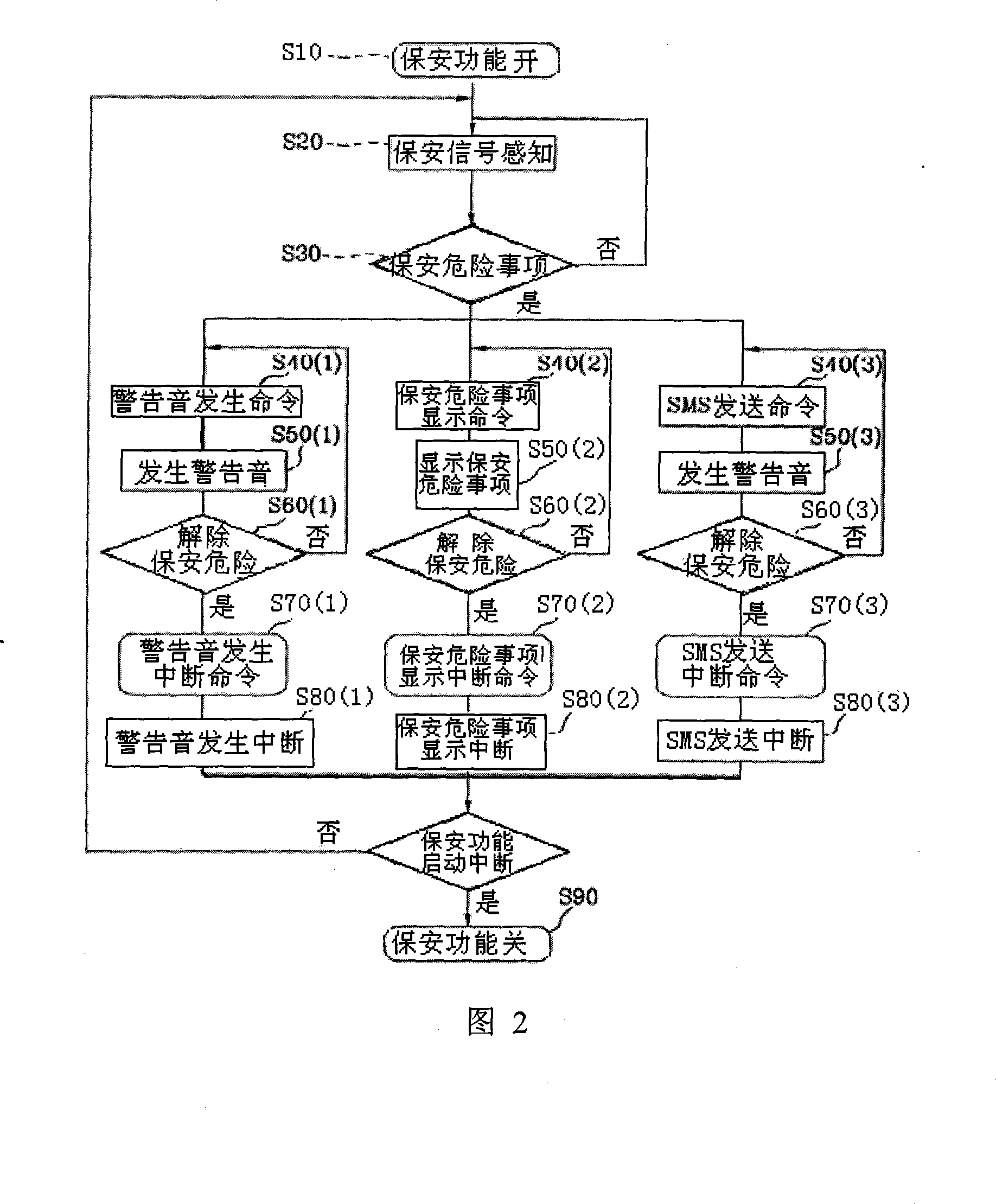 Appliance production with protection function