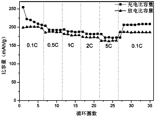 Core-shell structure nickel-cobalt-manganese ternary positive electrode material precursor and preparation method thereof