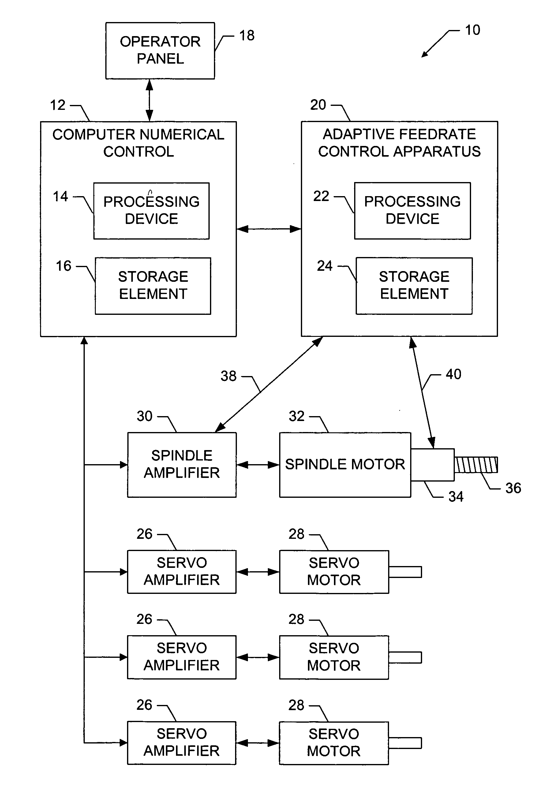 Apparatus for machine tool feedrate override using limiting parameters corresponding to actual spindle speed