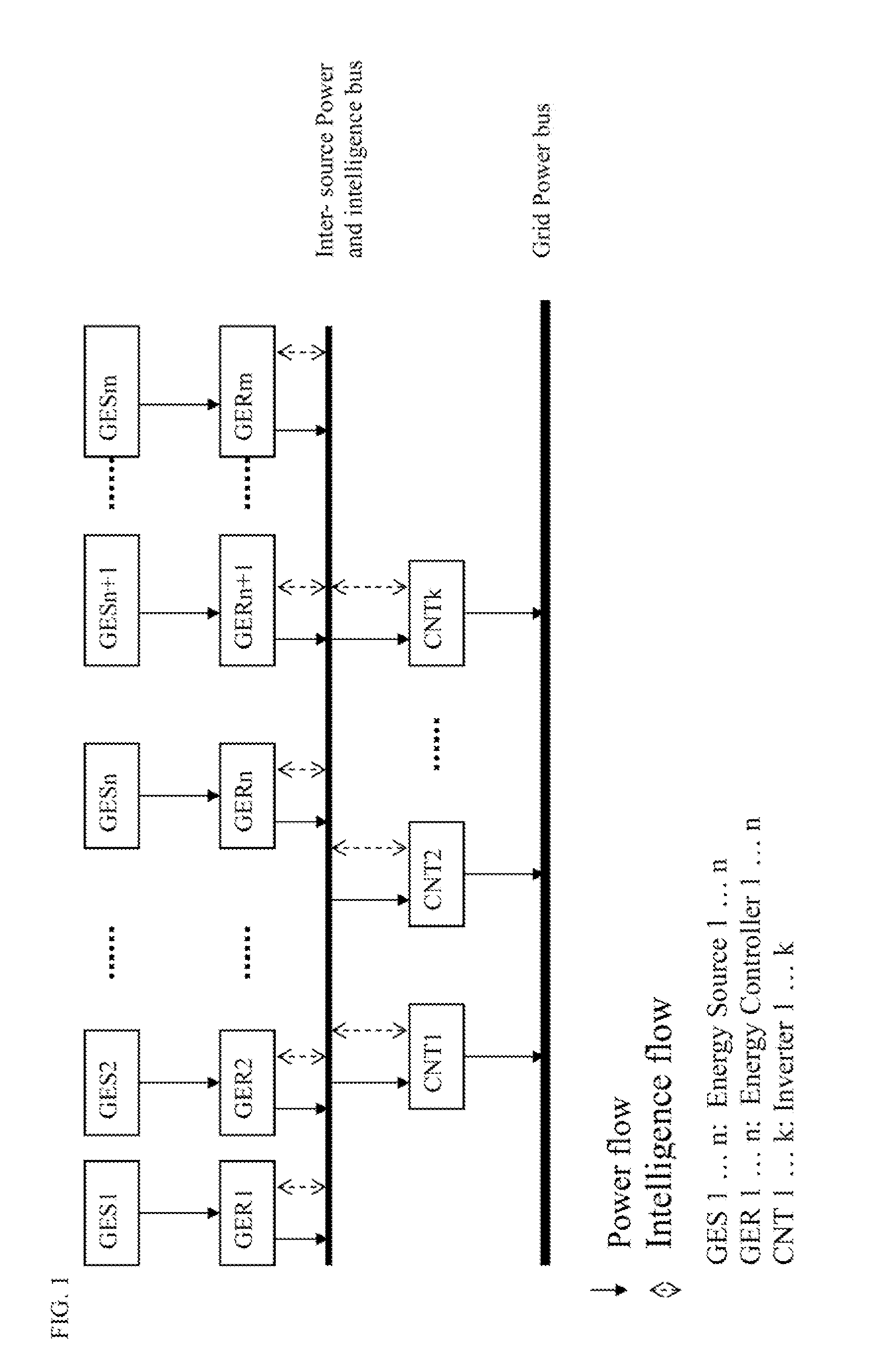 Method and apparatus for multi-source electrical energy grid-tied transformation