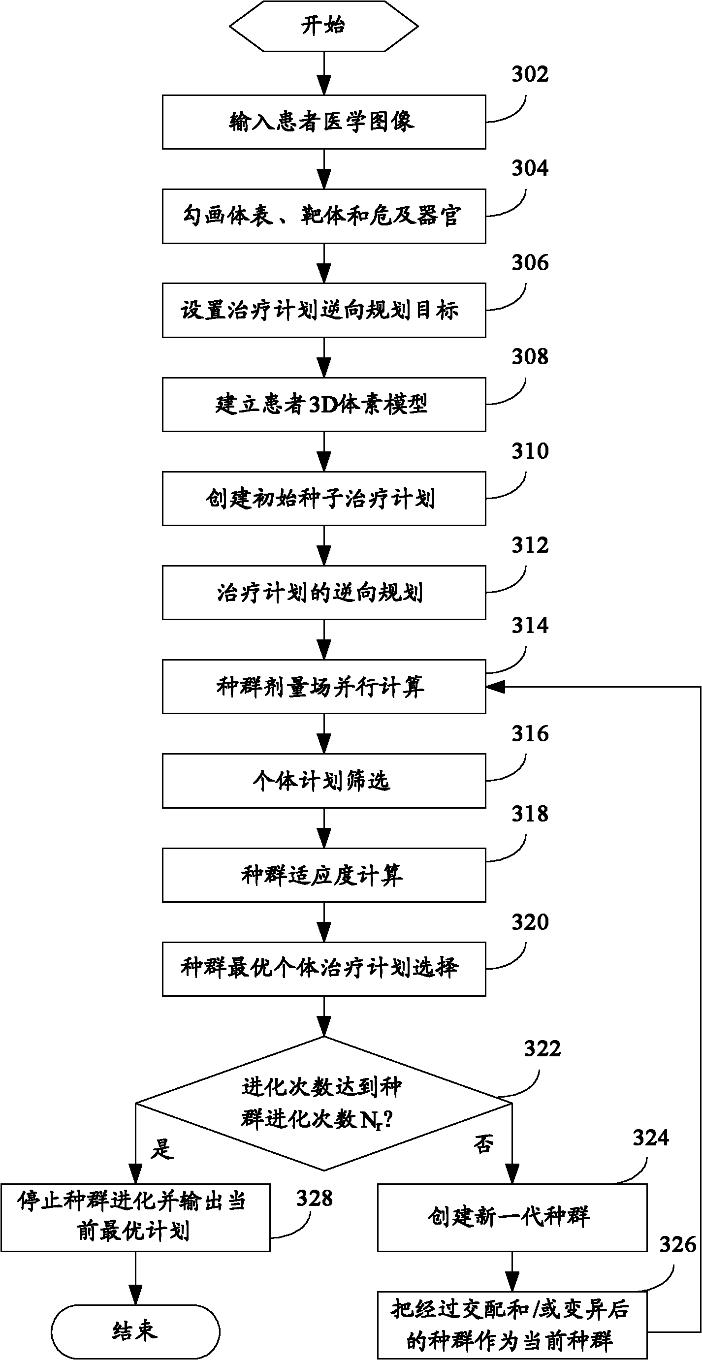 Reverse planning method for treatment plan and treatment plan system