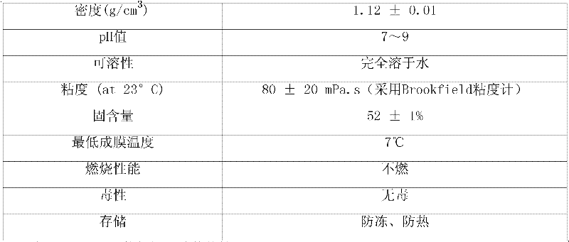 Mortar for building and plastering PTB aerated concrete blocks and using method thereof