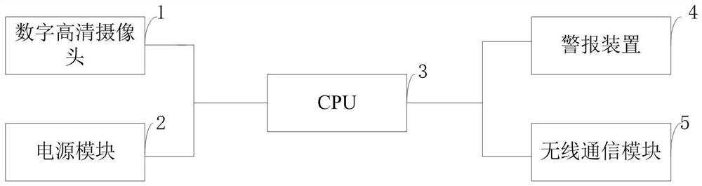 Scattered and centralized home image fire alarm system and method based on SCNN