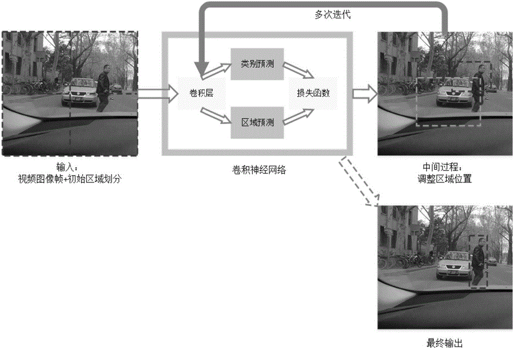 Pedestrian detection method based on deep learning and detection device