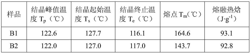 A kind of polypropylene macromolecule stiffening nucleating agent and its preparation method and application