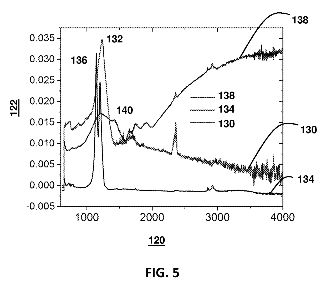 Methods of applying self-forming artificial solid electrolyte interface (SEI) layer to stabilize cycle stability of electrodes in lithium batteries