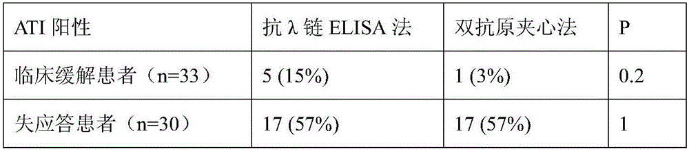 Infliximab antibody enzyme-linked immuno sorbent assay (ELISA) detection kit and detection method