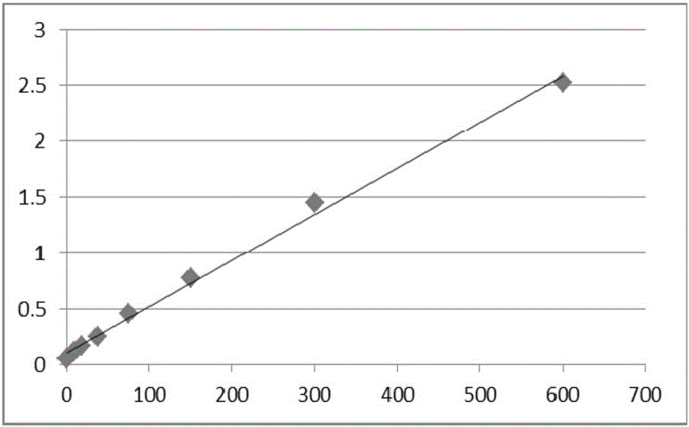 Infliximab antibody enzyme-linked immuno sorbent assay (ELISA) detection kit and detection method