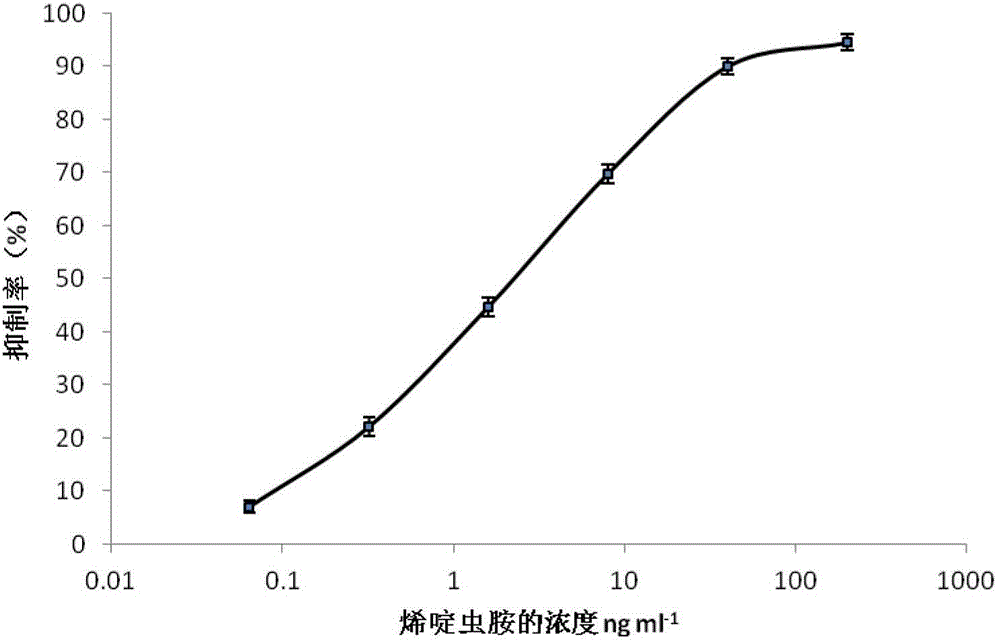 Nitenpyram hapten, artificial antigen and antibody, their preparation methods and application thereof