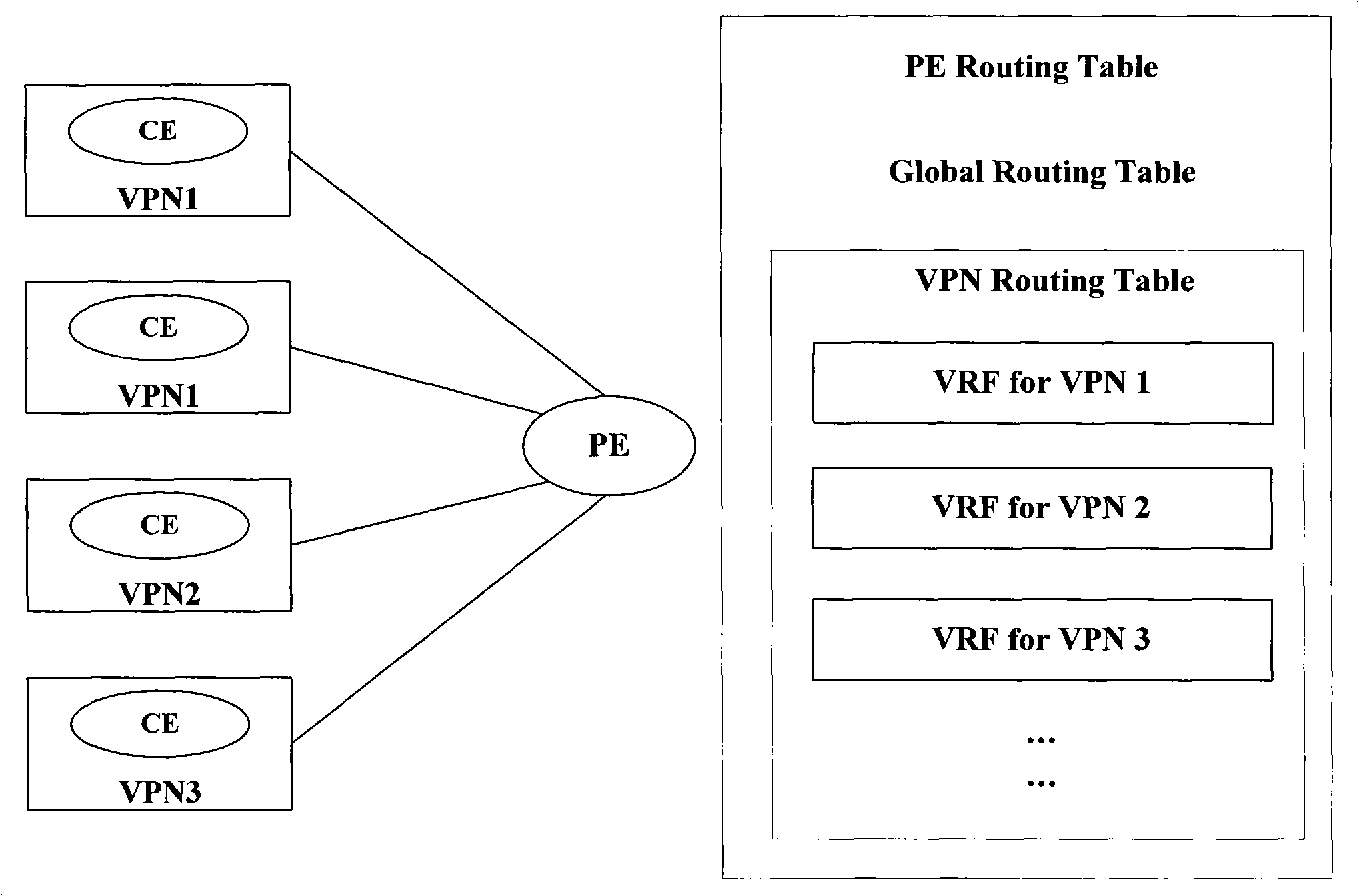 VRF route restriction management method of MPLS VPN network