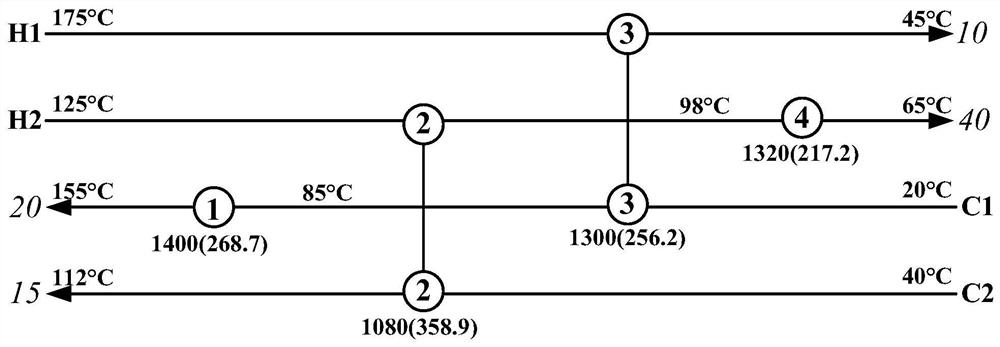 A method for matching area of ​​heat exchange network based on one-to-one and pair-to-two series