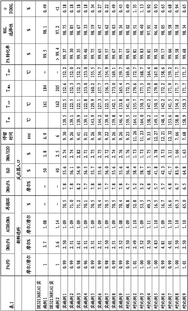 Optimized method for producing methacrolein