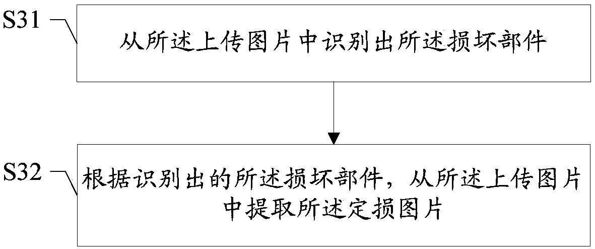 Vehicle damage determination method and device, computer-readable storage medium, and terminal