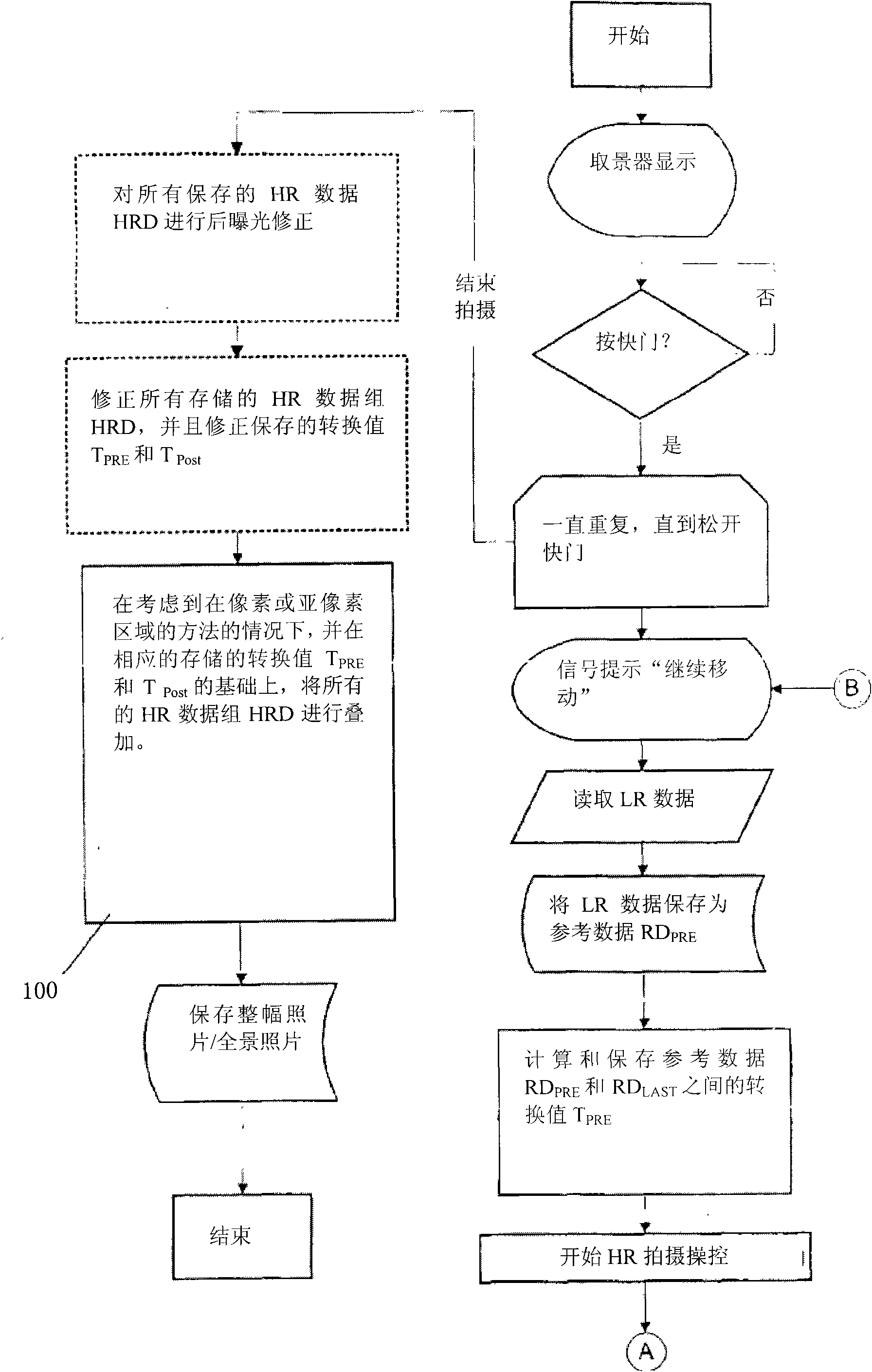 Method and arrangement for processing records of imaging sensors, corresponding computer program, and corresponding computer-readable storage medium